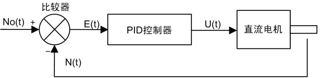 如何讓電機制氧又穩(wěn)又安靜？