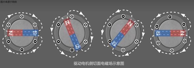 驅(qū)動電機是如何驅(qū)動車輛行駛的？